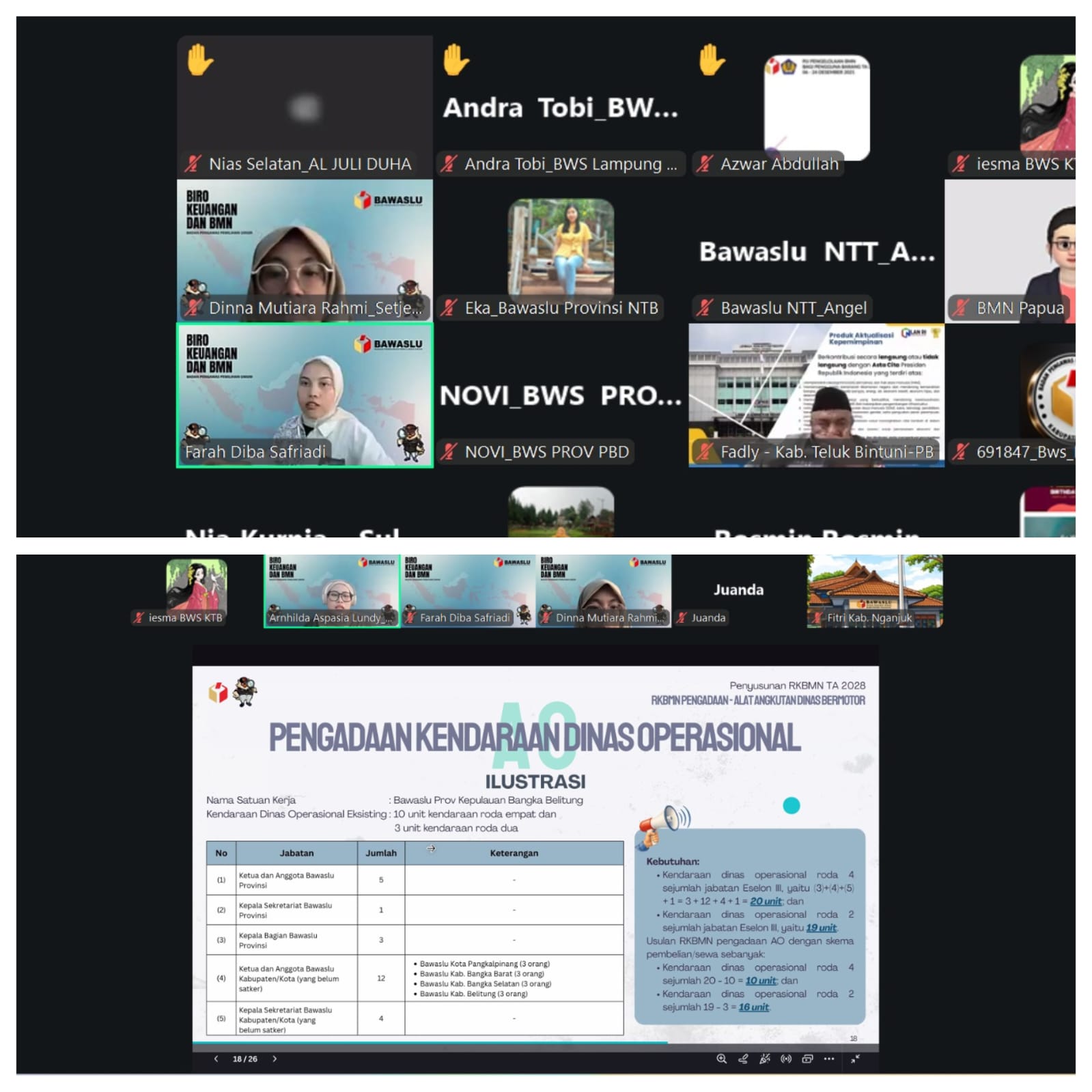 Bawaslu Kotabaru Ikuti Sosialisasi Kebijakan Penyusunan RKBMN Tahun 2028