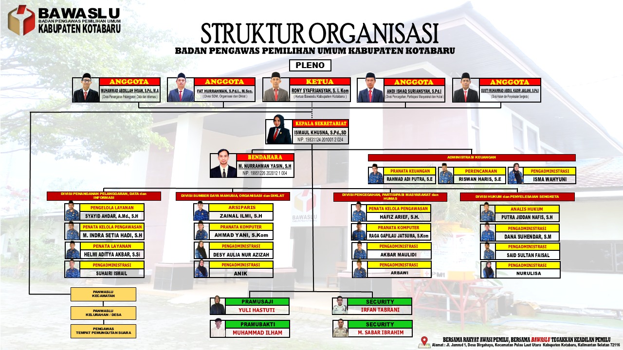 struktur