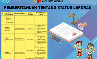 Bawaslu Kotabaru Tetapkan 3 Status Laporan Dugaan Pelanggaran